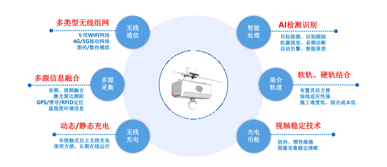 企業文(wén)化